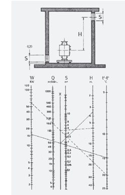 rozměry vnitřního stanoviště- suchý transformátor
